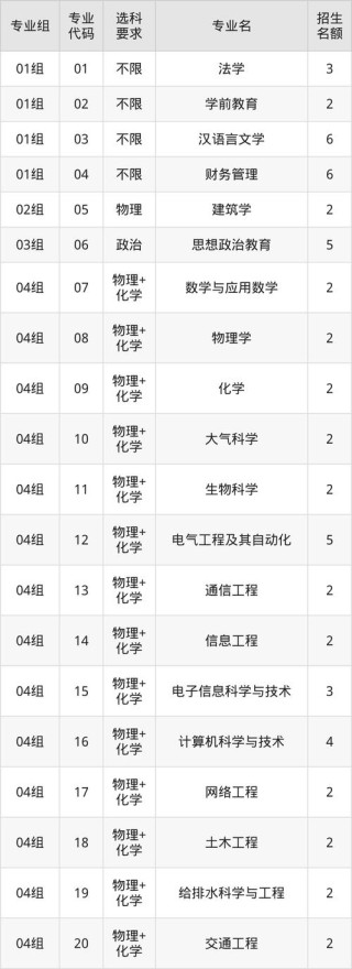 天津考上喀什大学要多少分2026（附2022-2025录取分数线）