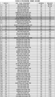 江苏工程力学专业大学排名一览表（附分数线）