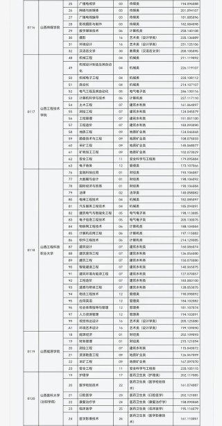 山东管理学院在黑龙江各专业2026招生人数、录取分数线（附：招生计划表）