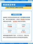 南通理工学院在江西录取分数线2025年是多少（2025~2023近三年分数位次）