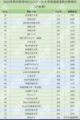 大连交通大学在贵州录取分数线2025年是多少（2025~2023近三年分数位次）