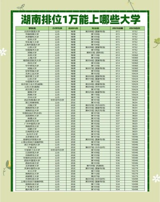 湖南民办大学哪个好（2026最新排名榜）