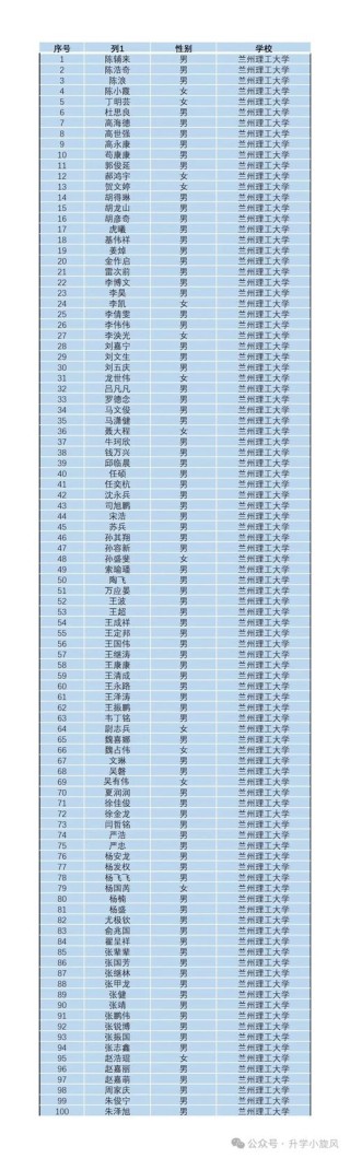 2026兰州理工大学各专业在黑龙江招生人数、录取分数线（附：招生计划表）