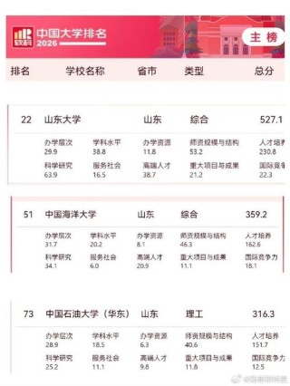 山东高考排名291000-292000位次能上什么大学（2026）
