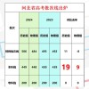 河北高考历史类排名77000-78000位次能上什么大学（2026）
