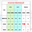 河北高考历史类排名77000-78000位次能上什么大学（2026）