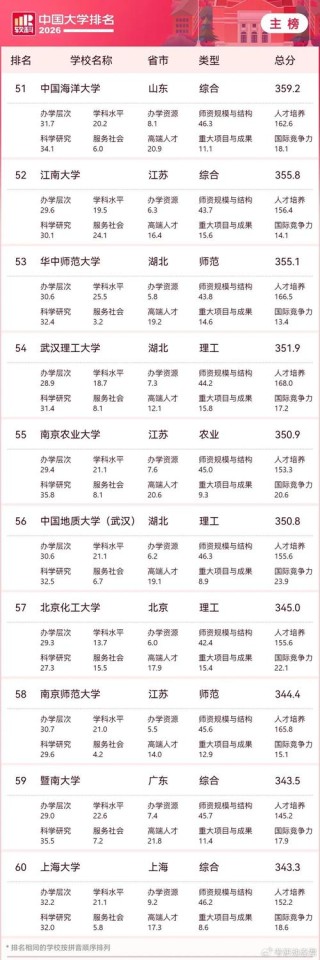 四川高考物理类排名59000-60000位次能上什么大学（2026）