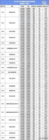 四川工商学院2026各专业在江苏招生人数、录取分数线（附：招生计划表）