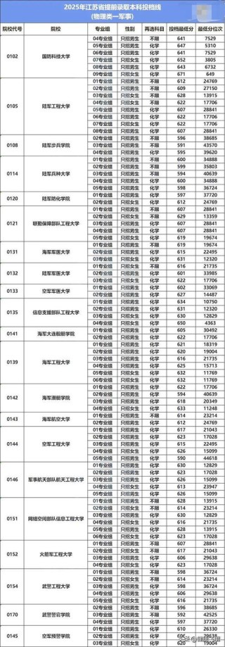 四川工商学院2026各专业在江苏招生人数、录取分数线（附：招生计划表）