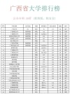 广西数理基础科学专业大学排名及分数线（哪个学校好）