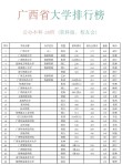 广西数理基础科学专业大学排名及分数线（哪个学校好）
