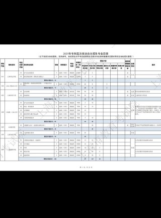 上海建设管理职业技术学院2025专科招生简章：计划招生人数、专业目录及学费