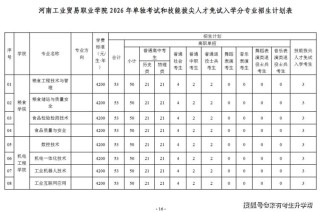南昌职业大学在河南2026各专业招生人数、录取分数线（附：招生计划表）