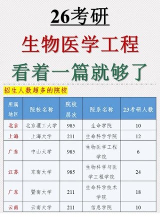 广州大学生物科学专业好不好？排名怎么样