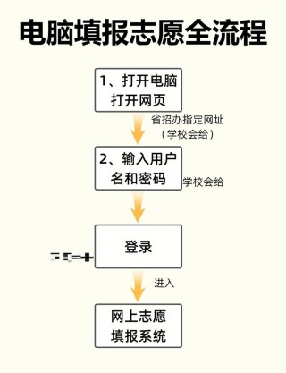 2026年山西高考志愿填报时间和截止时间（附志愿填报指南）