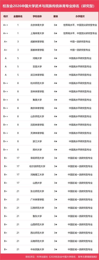 体育教育专业大学有哪些（2026最新排名榜一览）