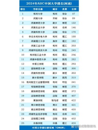 河南高考排名350000-351000位次能上什么大学（2026历史类）