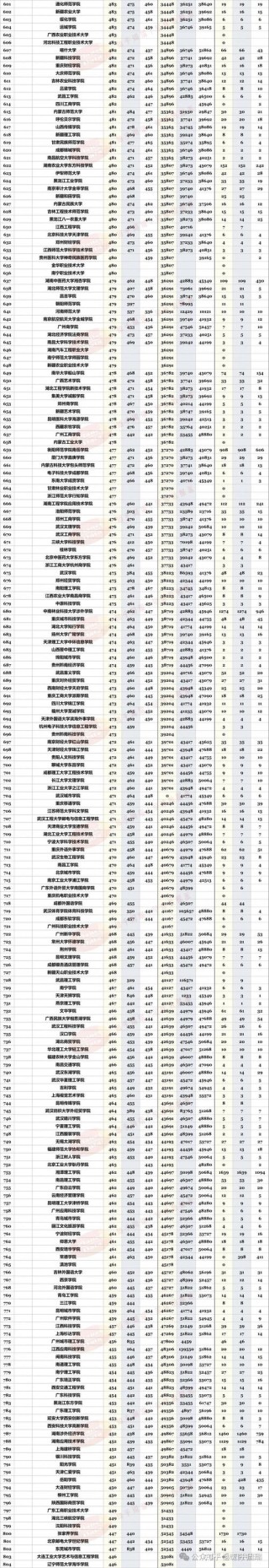 湖南高考排名123000-124000位次能上什么大学（2026历史类）