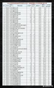 陕西高考排名55000-56000位次能上什么大学（2026物理类）