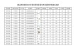 唐山学院各专业2026在内蒙古招生人数、录取分数线（附：招生计划表）