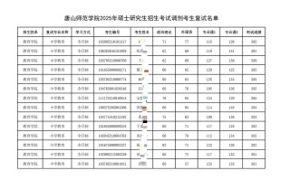唐山学院各专业2026在内蒙古招生人数、录取分数线（附：招生计划表）