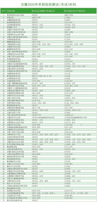 邯郸职业技术学院在安徽录取位次及分数线、招生人数（2023-2025招生计划）