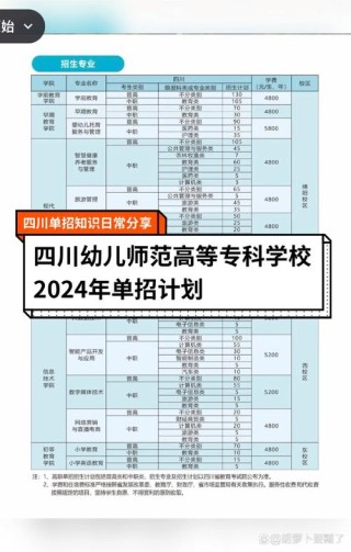 川北幼儿师范高等专科学校录取分数线2025（在各省录取最低分是多少）