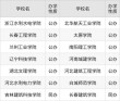 贵州道路桥梁与渡河工程专业大学排名及分数线（哪个学校好）