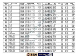 山西有哪些大学招研究生 附具体名单一览表