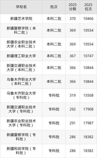 新疆的大学排名榜（2026最新排名）