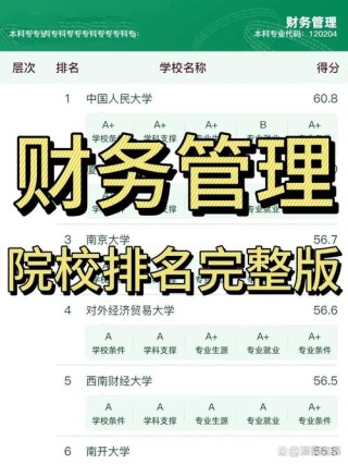 吉林农业大学财务管理专业排名怎么样？好不好