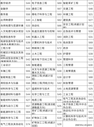 福建理工大学在河南2026各专业招生人数、录取分数线（附：招生计划表）