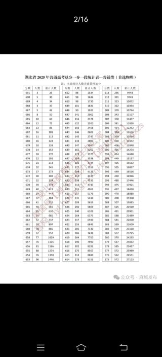 2026广西高考一分一段表完整版（物理+历史）「含2025-2023」