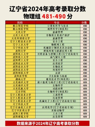北京工业大学耿丹学院在辽宁录取位次及分数线、招生人数（2023-2025招生计划）