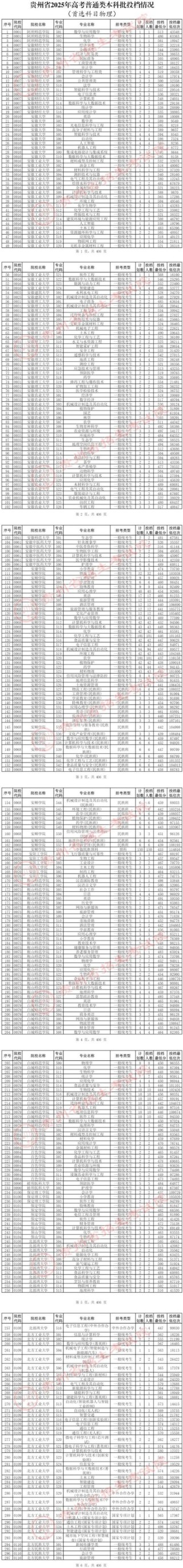 2026贵州高考特殊类型招生控制线多少分（含2024-2025历年）