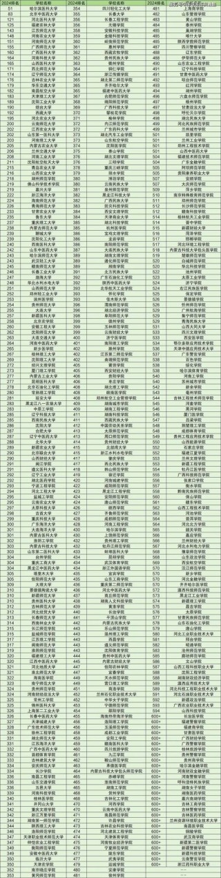 天津实力最强的民办一本二本大学有哪些（民办本科排名）