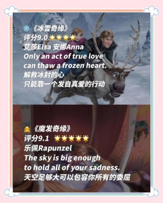迪士尼动画电影教会我们的真理！20句充满人生哲理的金句大整理
