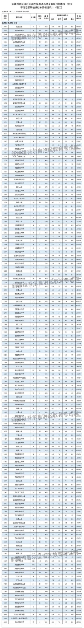 2025年南京审计大学在新疆录取分数线是多少（2025~2023近三年分数位次）