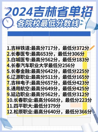 吉林城市轨道交通车辆制造与维护专业大专院校排名及分数线（一览表）