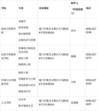 厦门华厦学院各专业录取分数线2025是多少分「录取最低分」