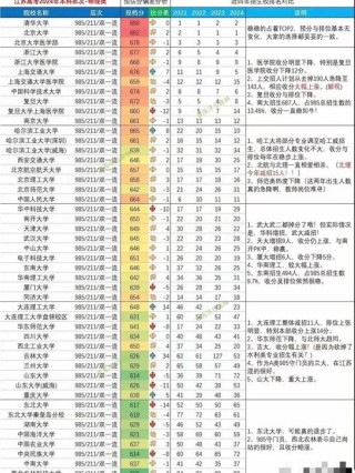 江苏高考历史类排名10000-11000位次能上什么大学（2026）