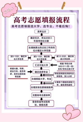 2026年湖北高考580分能报什么大学？武汉轻工大学志愿填报全指南