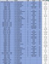 吉林食品营养与检验教育专业大学排名及分数线（哪个学校好）