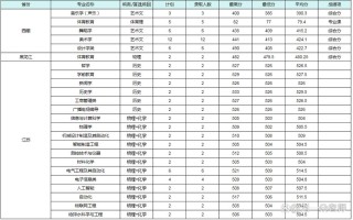 宝鸡文理学院在广东录取分数线2025年是多少（2025~2023近三年分数位次）