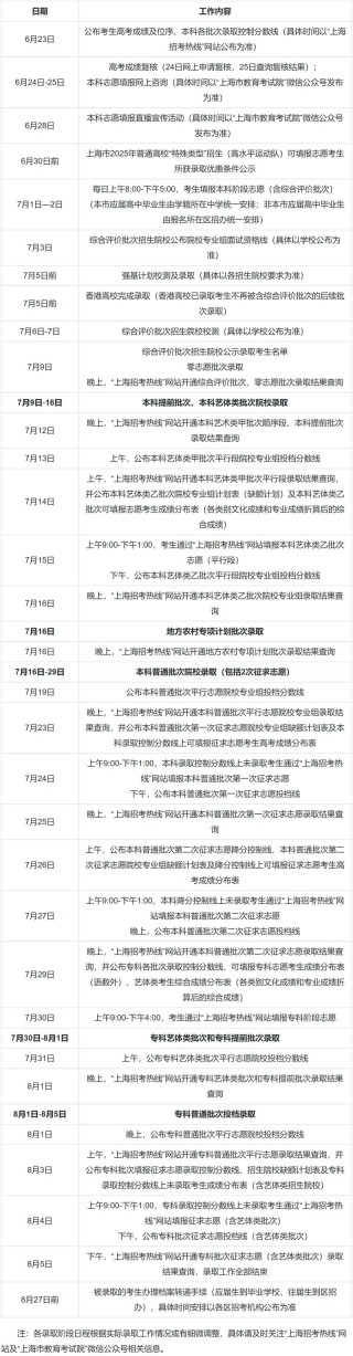 上海旅游高等专科学校在上海录取分数线2025年是多少（2025~2023近三年分数位次）