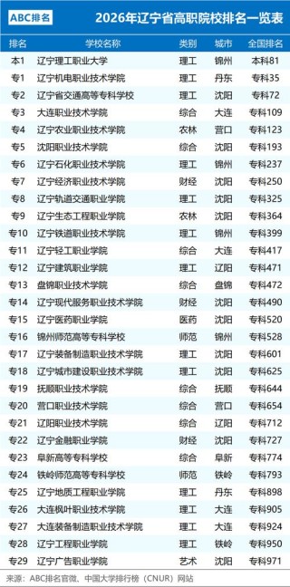 辽宁考生多少分能上上海邦德职业技术学院2026「附2022-2025录取分数线」