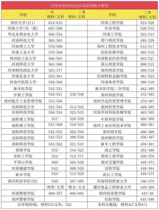 2026河南考生多少分能上新疆师范大学（附2022-2025录取分数线）