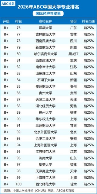 安徽国际经济与贸易专业大学排名及分数线（2026最新名单）