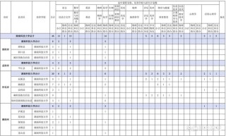 湖南科技大学2026各专业在吉林招生人数、录取分数线（附：招生计划表）