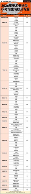 西安美术学院各专业2026在湖南招生人数、录取分数线（附：招生计划表）